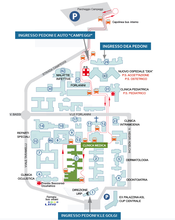 Clinica medica