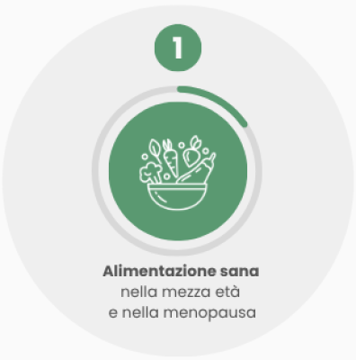 ALIMENTAZIONE