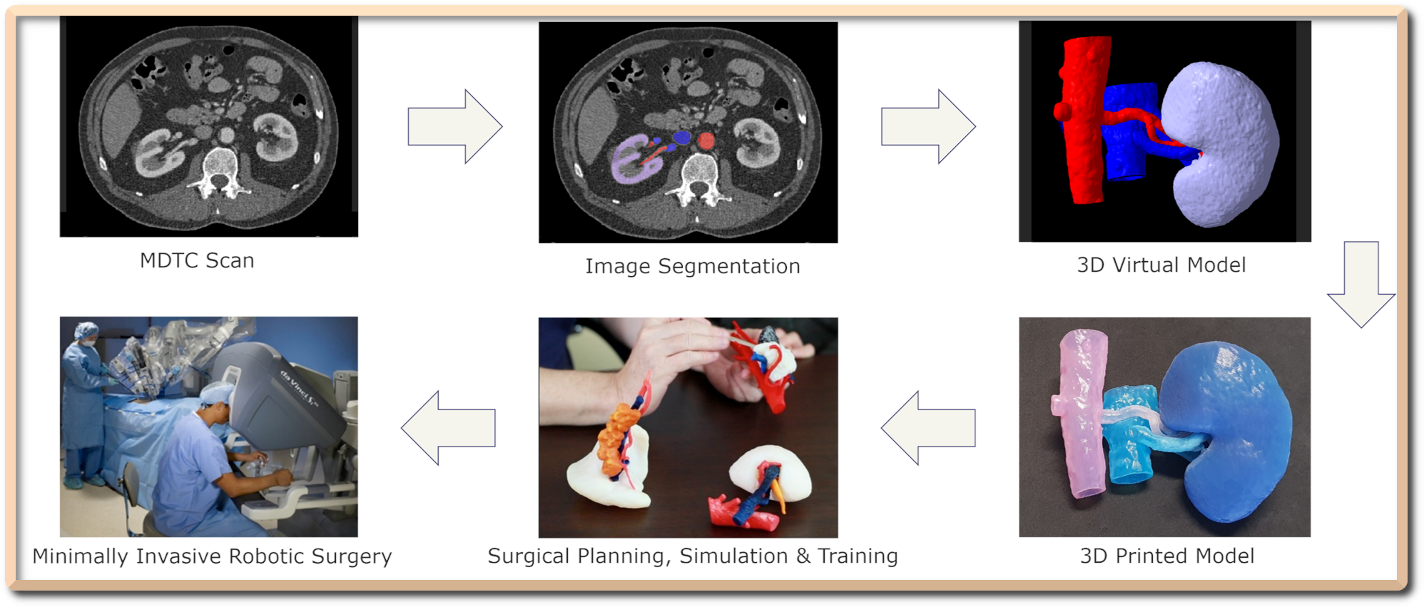 Virtual modelling and additive manufacturing for clinical and research applications in mini-invasive surgery - IMMG1