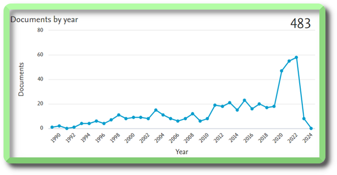 Emerging and re-emerging pathogens, molecular epidemiology and mechanisms of disease - IMMG1
